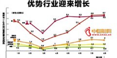 温州鞋类出口开始“领跑” 优势行业迎来增长