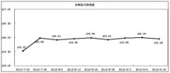 中国轻纺城产销扩张 价格稳中微调