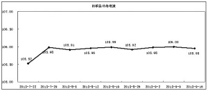 中国轻纺城产销扩张 价格稳中微调(图1)