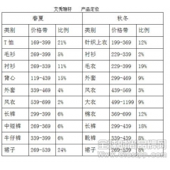 艾秀雅轩服饰贴近大众 创造“平民奢华