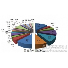 始祖鸟ARC’TERYX中国市场渠道分布 北方地区最为稳固