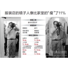 南京服装店试衣镜藏玄机 斜放＂瘦身率＂达11%