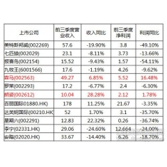 传统零售企业践行O2O进程与思考