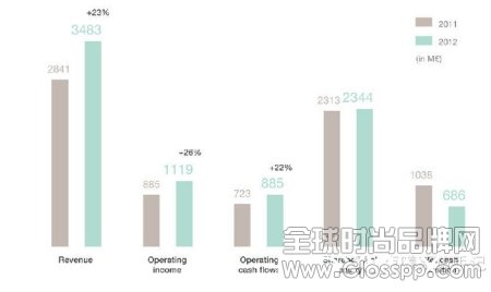 爱马仕何时决定增产?