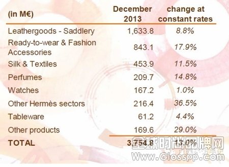 爱马仕何时决定增产?