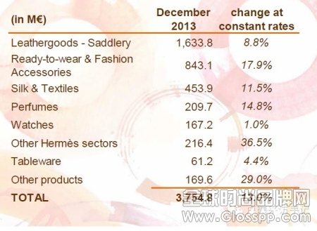 爱马仕何时决定增产？