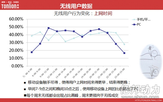 唐狮