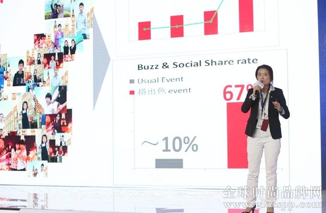 优衣库吴品慧:虚拟与社交结合加深品牌影响力