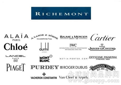 Richemont Brands