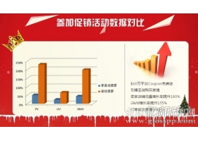 没有双11咋玩？敦煌网提前进入圣诞大促