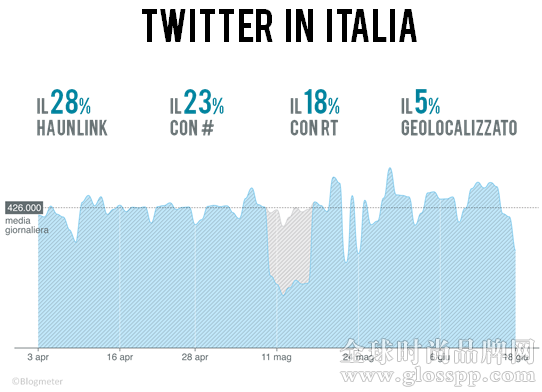 TWITTER_ITALIA