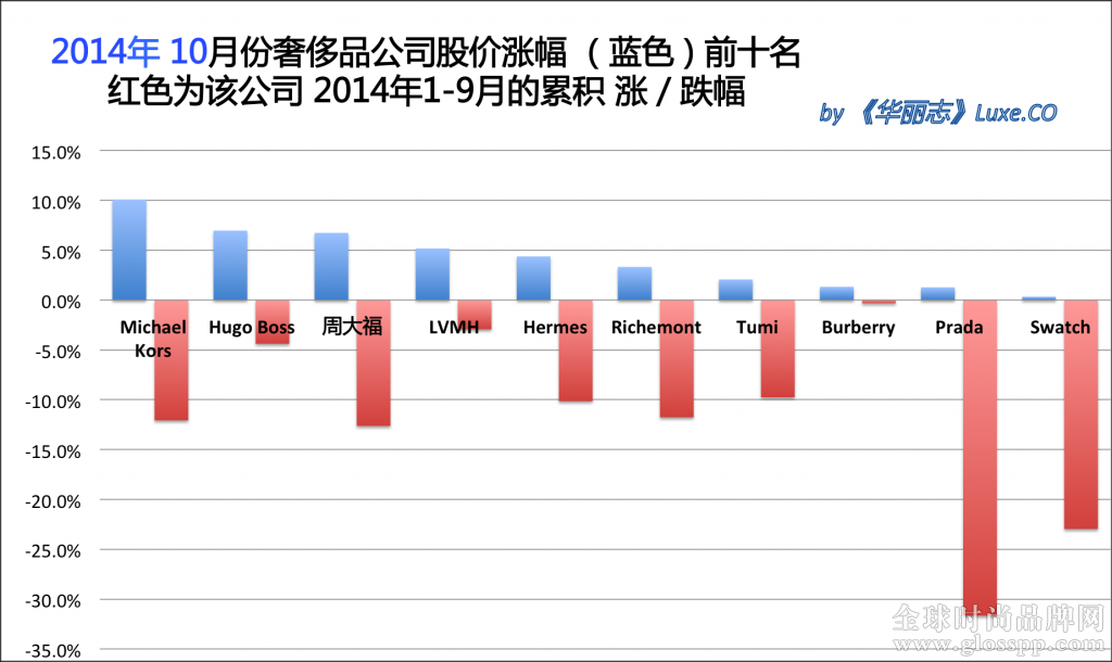 chart 2014OCT