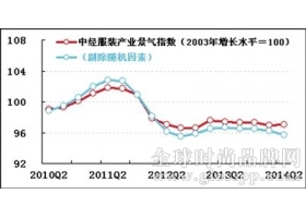 中经服装产业第三季度景气指数发布