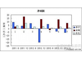 国内体育品牌经营形势好转 多家发力户外市场