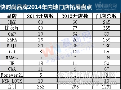 快时尚2014年度拓展报告1