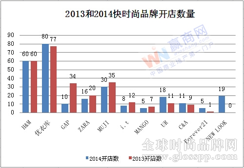 快时尚2014年度拓展报告2