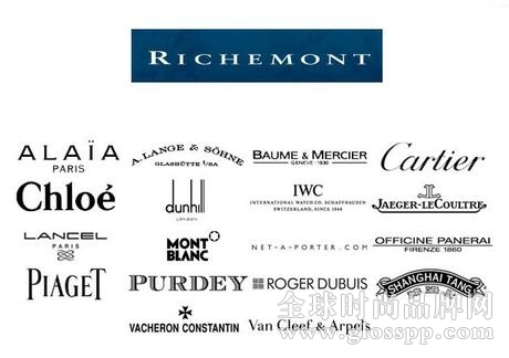 Richemont Brands