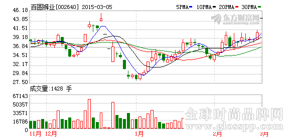K图 002640_2