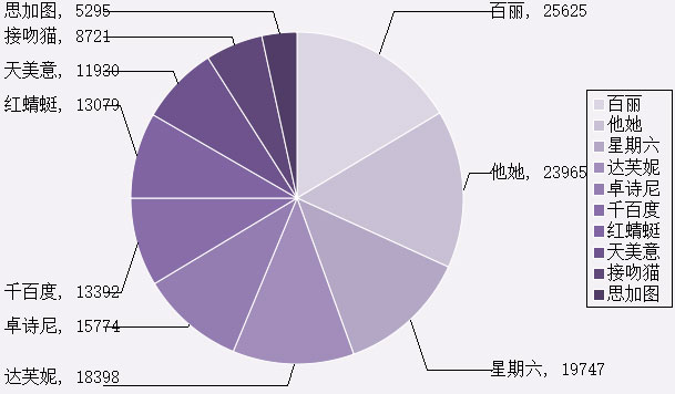 女鞋十大排行数据表