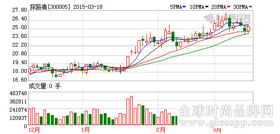 K图 300005_2