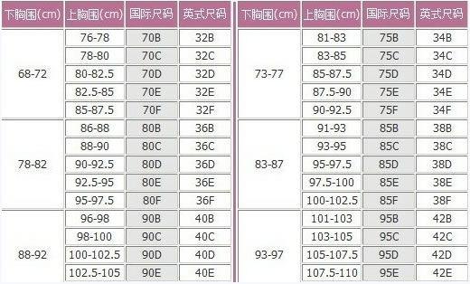 胸围尺码表