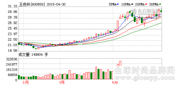 王府井收购玺鼎泰51%股权