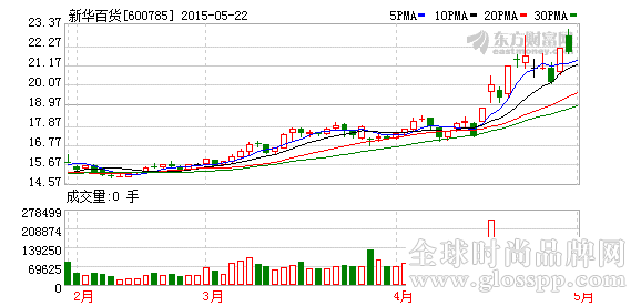 K图 600785_1