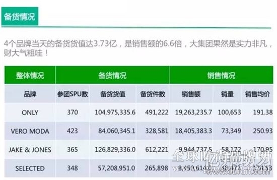 绫致618聚划算卖了5600万