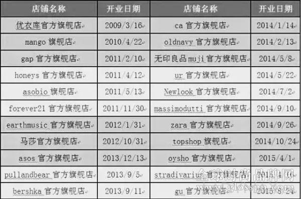 全球90%快时尚品牌进了天猫,国内服装品牌还有机会吗?
