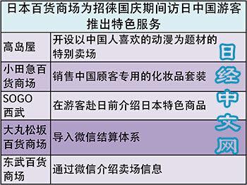 日本百货商场积极备货 迎中国十一黄金周游客