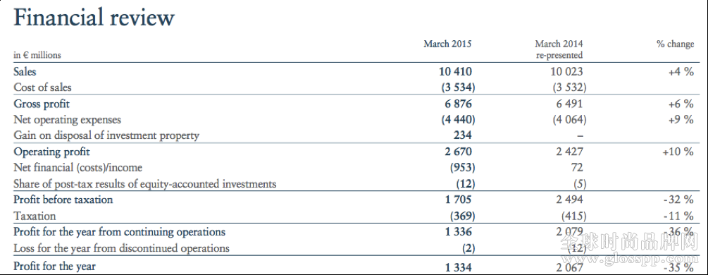 Richemont1