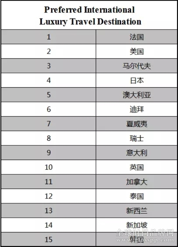 中国千万富翁爱买什么奢侈品牌送礼?胡润财富发布中国奢侈品消费调查报告