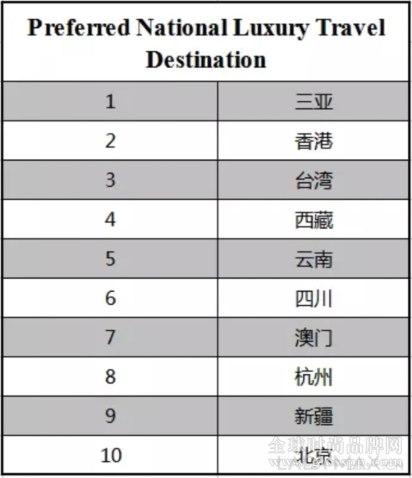 中国千万富翁爱买什么奢侈品牌送礼?胡润财富发布中国奢侈品消费调查报告