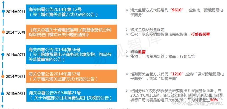 跨境电商 跨境电商平台 跨境电商圈