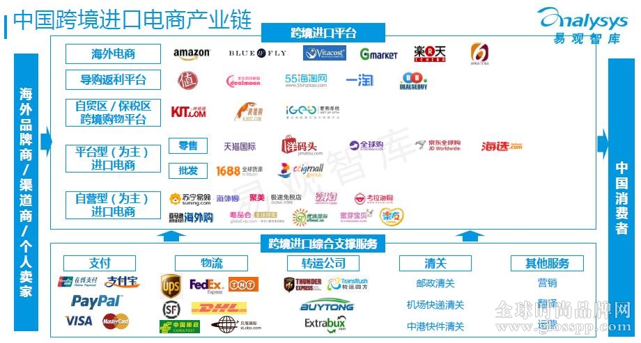 跨境电商 跨境电商平台 跨境电商圈