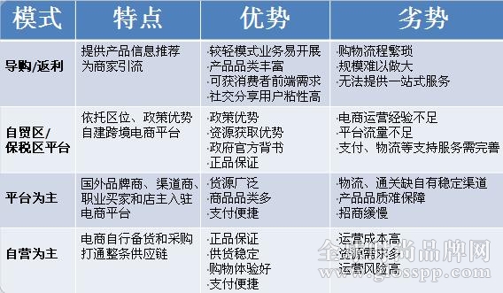 跨境电商 跨境电商平台 跨境电商圈