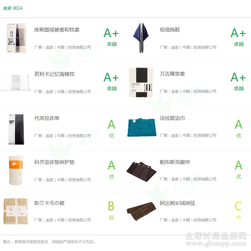 20款纺织品PK,宜家对无印良品5胜2负