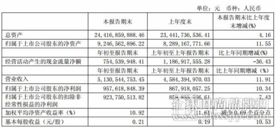海澜之家