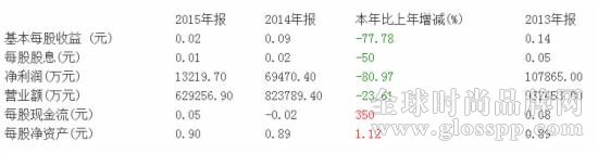 波司登年报对比