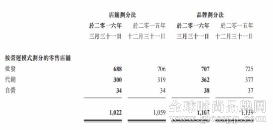 卡宾盈利情况