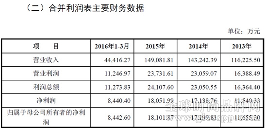 通灵珠宝IPO申请