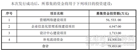 通灵珠宝IPO申请