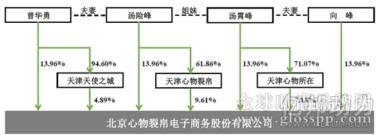 裂帛拟创业板IPO计划以7000万开15家线下店