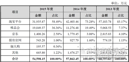 裂帛拟创业板IPO计划以7000万开15家线下店