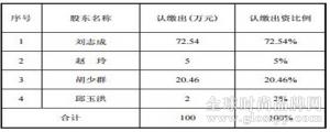 歌力思服饰2.8亿元收购百秋网络 要玩起电商？