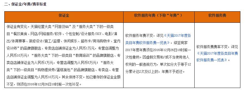 部分类目需缴纳的保证金