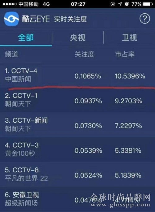 传承经典 品鉴时尚——德威堡品牌宣传片于央视CCTV4投放开播