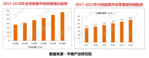 美肌颜BIOISIS专利成分面膜系列，打开潜在的百亿护肤品市场护肤品牌