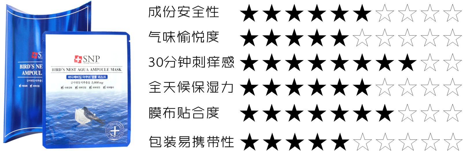 SNP综合数字.jpg