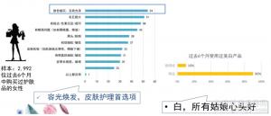 珍妮肤透皙亮颜原液，唤醒你的“本质美”